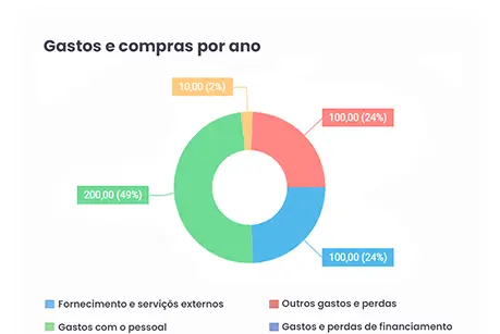 CentralGest Cloud - Software de Contabilidade